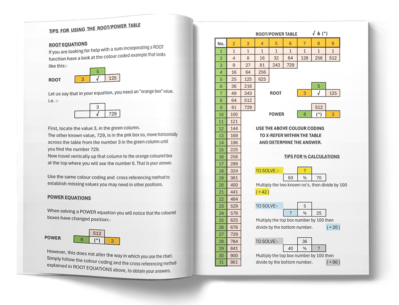 Pyrimati booklet opened showing the root and power reference table